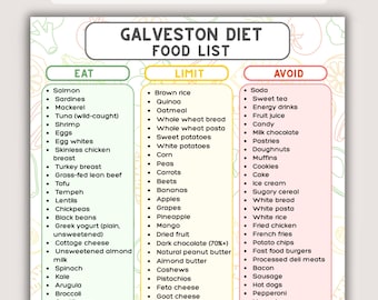 ガルベストンダイエットの食品リスト（印刷可能PDF）、更年期の抗炎症薬、食事制限と回避チャート、ホルモンバランスの食料品ガイド