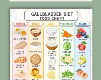 胆嚢の食事表、胆石に安全な食品、低脂肪胆嚢食事プラン、胆石症の栄養、印刷可能なPDFガイド