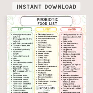 May include: A probiotic food list with three categories: Eat, Limit, and Avoid. The Eat section includes yogurt, kefir, kimchi, and tempeh. The Limit section lists flavored yogurts, ice cream, and white bread. The Avoid section lists ultra-processed meats, fast food, and fried chicken.