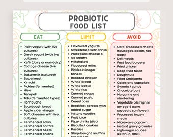Probiotische Diät-Lebensmittelliste, Planer für gesunde Mahlzeit, Probiotische Lebensmittel Einkaufsliste, Lebensmittel-Spickzettel, Eat-Limit-Avoid-Lebensmittelkarte zum Ausdrucken