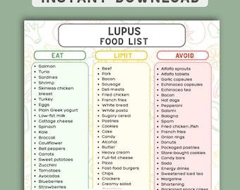 Lupus Diet Food List, Eat Limit Avoid Chart, Anti-Inflammatory Nutrition Guide, Simple Whole Foods Grocery List Printable PDF