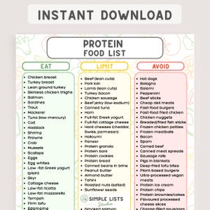 Liste d'aliments protéinés imprimable | Plan de repas riche en protéines | Liste d'épicerie de protéines | Aliments riches en protéines| Aliments protéinés | Sources de protéines