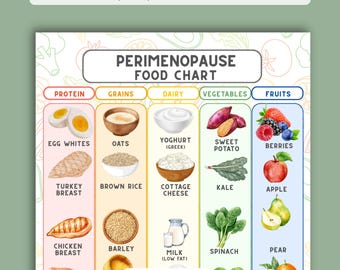 更年期前後の食事に関する食品チャート（印刷可能）、ホルモンバランスを整える食品チャート、更年期の栄養ガイド、中年期の食料品リスト、40歳以上の女性の健康