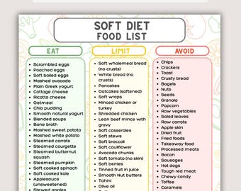 Soft Diet Food List Printable, Easy to Chew Foods Chart, Eat Limit Avoid Guide, Post-Surgery & Dental Recovery Diet, Soft Foods Grocery PDF