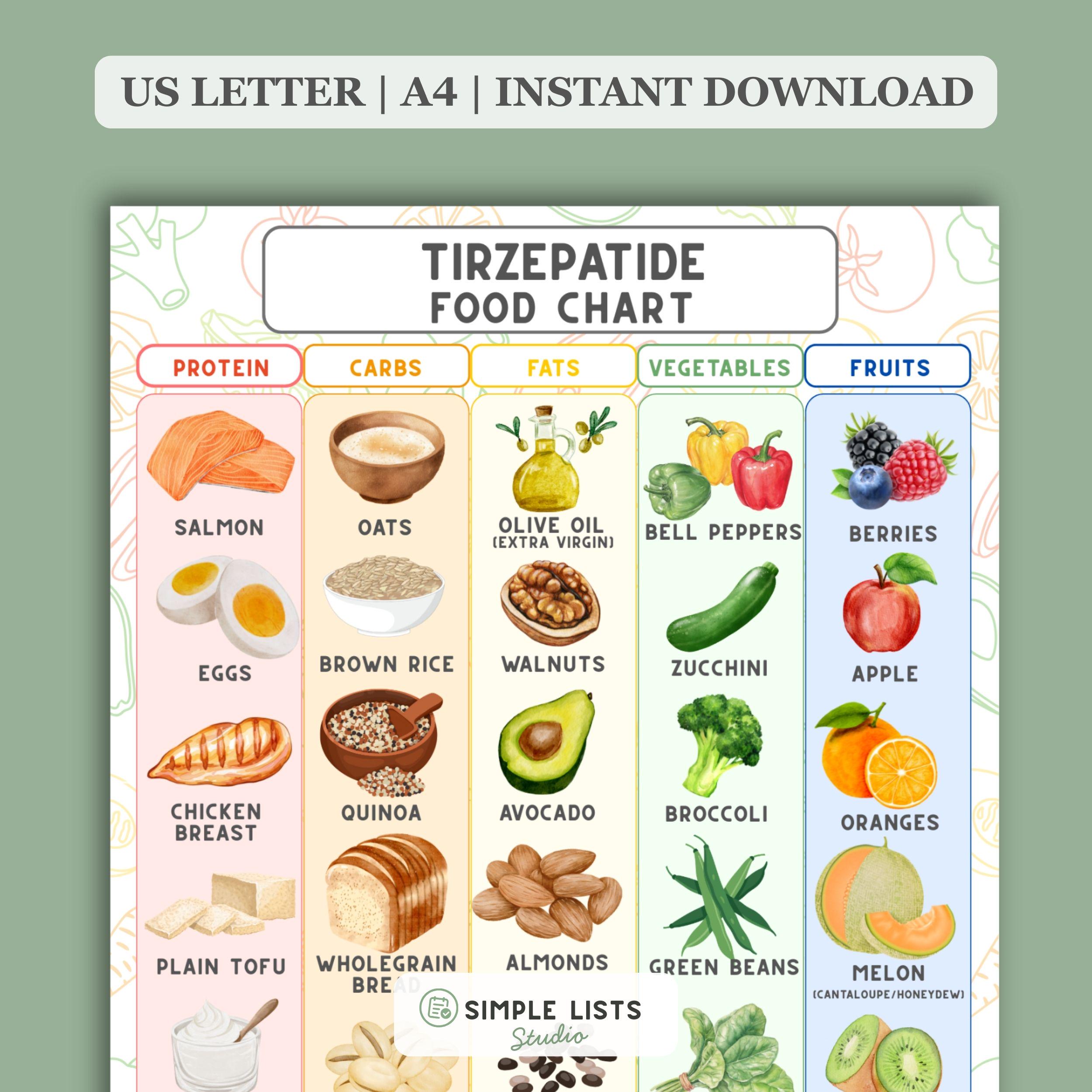 tirzepatide foods Tirzepatide Food Chart, Mounjaro & Zepbound Starter Guide, Simple Meal Planning Printable, Semaglutide Diet PDF, GLP-1 Diabetic Food Chart