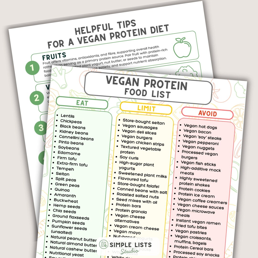 Vegan Protein Food List, Plant Based Diet Guide, Eat Limit Avoid Chart ...