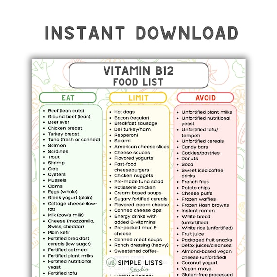 Vitamin B12 Food Chart Printable, High B12 Foods List, Eat Limit Avoid Nutrition Guide, B12 Diet PDF, Vitamin Deficiency, for Brain Health
