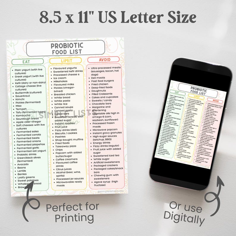 May include: A probiotic food list on an 8.5 x 11 inch US Letter Size paper, with categories Eat, Limit, and Avoid. A smartphone displays the same list. Text includes "Perfect for Printing" and "Or use Digitally."