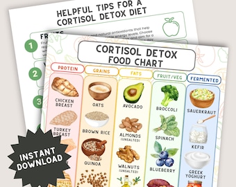 Cortisol Detox Diet Chart Printable, Adrenal Support Food List, Stress-Reducing Grocery Guide, Meal Planning PDF
