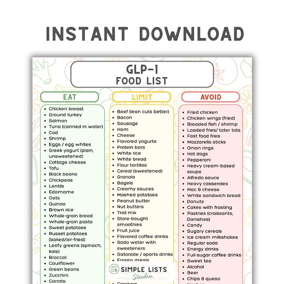 GLP-1 Food List Printable, Ozempic Mounjaro Starter Guide, Eat Limit Avoid Chart, Semaglutide Meal Plan,    Tirzepatide Diet PDF