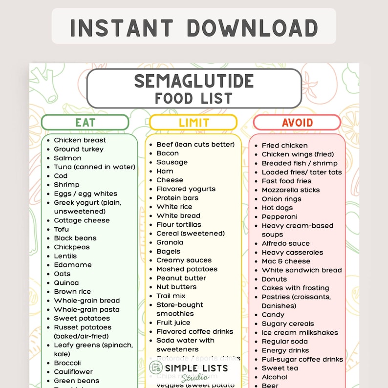 Semaglutide Food List Printable, Ozempic Wegovy Meal Planning, Eat ...