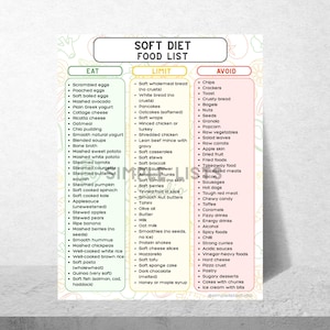 May include: A colorful infographic titled "Soft Diet Food List" with three columns: "Eat," "Limit," and "Avoid." The "Eat" column lists foods like scrambled eggs and mashed avocado. The "Limit" column includes soft wholemeal bread and pancakes. The "Avoid" column lists chips and crackers.