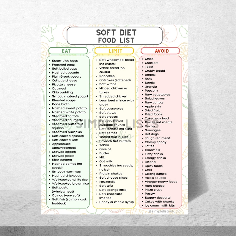 May include: A colorful infographic titled "Soft Diet Food List" with three columns: "Eat," "Limit," and "Avoid." The "Eat" column lists foods like scrambled eggs and mashed avocado. The "Limit" column includes soft wholemeal bread and pancakes. The "Avoid" column lists chips and crackers.