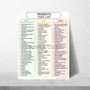 May include: A colorful infographic titled "Probiotic Food List" categorizes foods to eat, limit, and avoid. The "Eat" section lists fermented foods like yogurt, kimchi, and sauerkraut. The "Limit" section includes processed foods. The "Avoid" section lists ultra-processed meats.