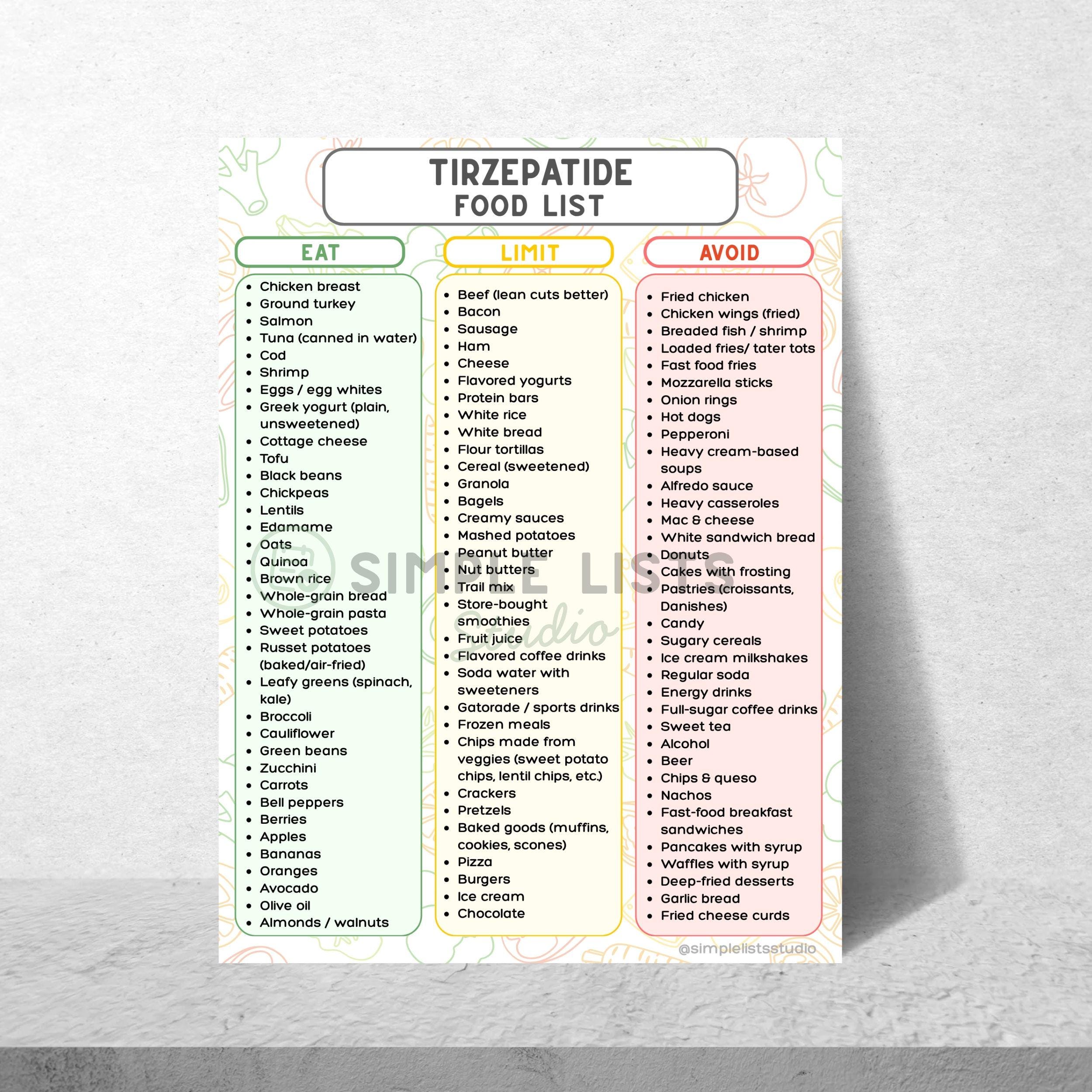 Tirzepatide Food List Printable, Mounjaro Zepbound Meal Planning, Eat Limit  Avoid Chart, Tirzepatide Diet Guide, Beginner Nutrition PDF - Etsy