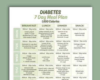 7日間糖尿病食プラン、1日1600カロリー、血糖値ダイエットプラン、糖尿病食プラン、炭水化物を含む週間プラン、印刷可能なPDF