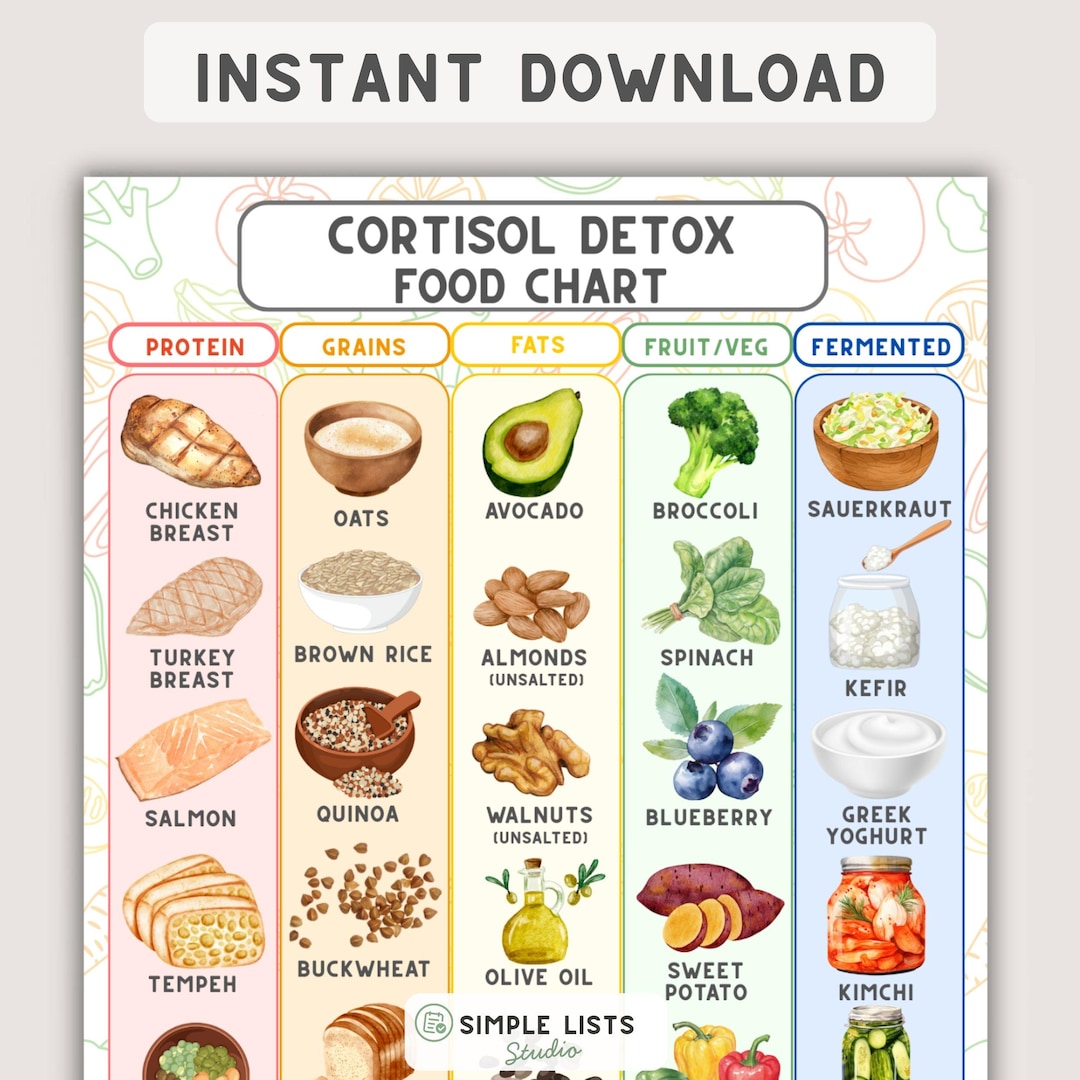 Lista de alimentos imprimible para desintoxicar el cortisol, Guía de ...