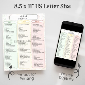 K&ouml;nnte beinhalten: Eine GLP-1-Lebensmittelliste auf Papier im A4-Format mit Kategorien f&uuml;r Essen, Einschr&auml;nken und Vermeiden. Die Liste wird auch auf einem Smartphone angezeigt. Der Text lautet "Perfekt zum Drucken" und "Oder digital verwenden".