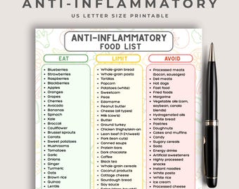 Anti-Inflammatory Diet Printable, Food List Meal Planner, Anti-Inflammatory Grocery List, Eat Limit Avoid Chart, Healthy Eating Cheat Sheet