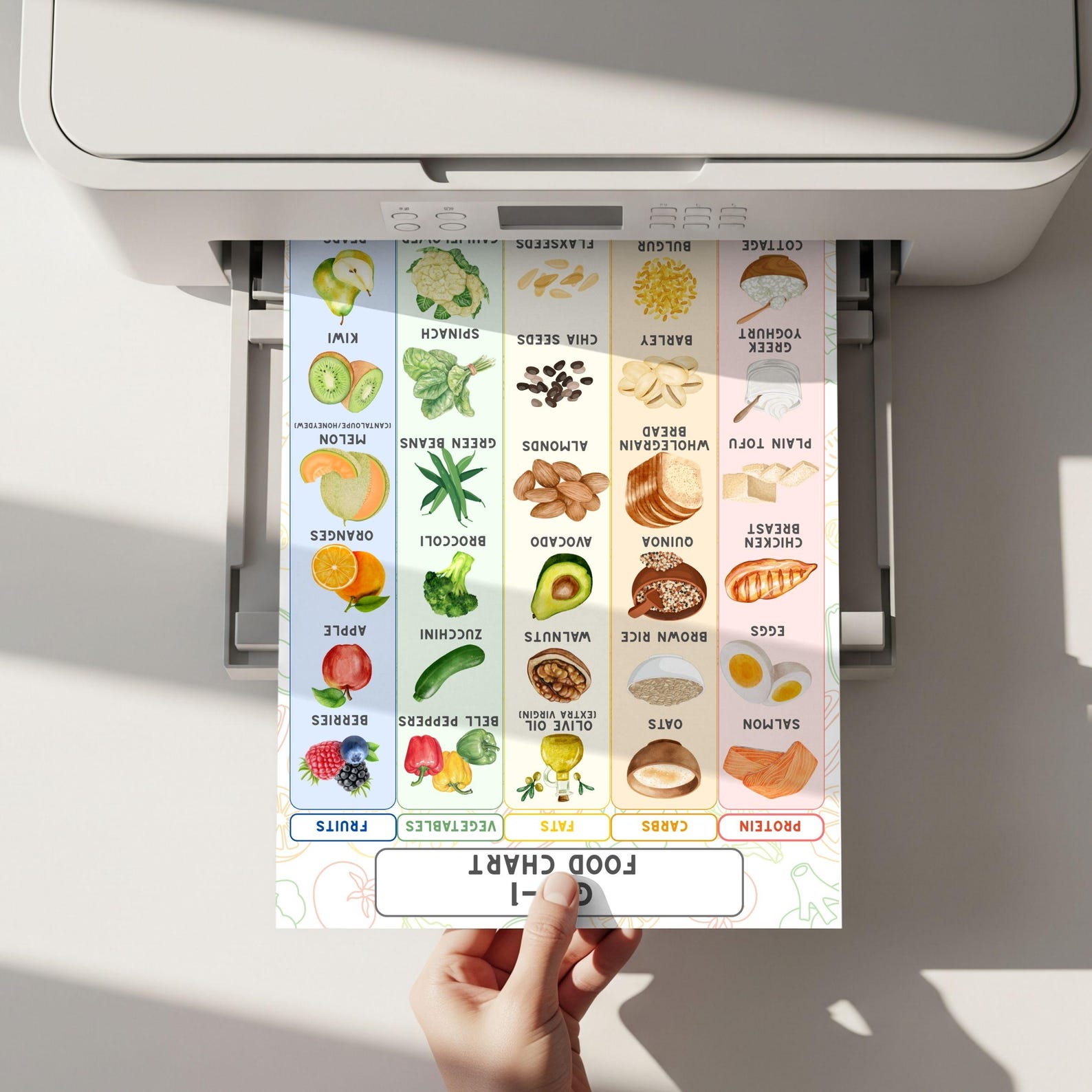 Photo inspiration: Fresh Look at Glp 1 Food List Printable Ozempic Mounjaro Diet Guide Simple