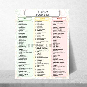 May include: A colorful infographic titled "Kidney Food List" categorizes foods into "Eat," "Limit," and "Avoid" sections. The list includes fruits, vegetables, meats, and other food items, offering dietary guidance for kidney health.