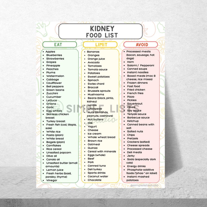 May include: A colorful infographic titled "Kidney Food List" categorizes foods into "Eat," "Limit," and "Avoid" sections. The list includes fruits, vegetables, meats, and other food items, offering dietary guidance for kidney health.