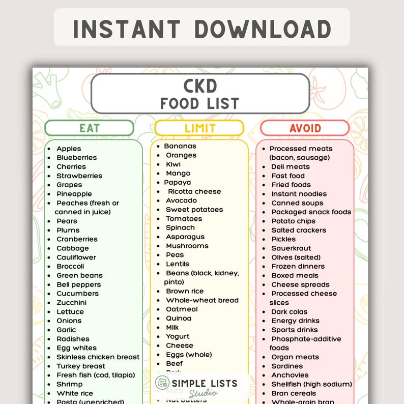 CKD Food List Printable PDF, Chronic Kidney Disease Diet Guide, Kidney ...