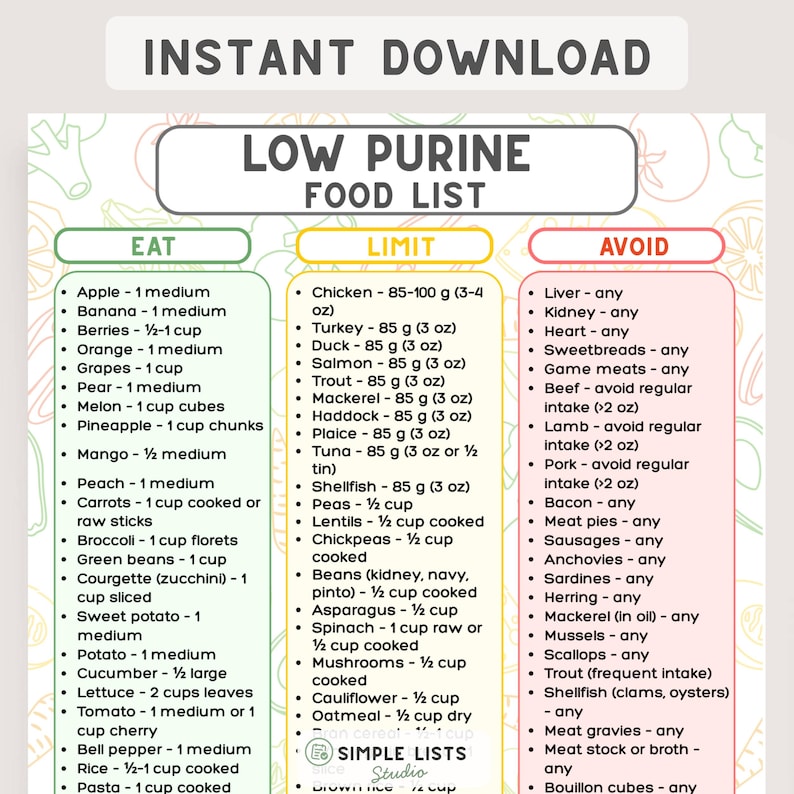 Low Purine Diet Food List, Gout & Uric Acid Meal Planner, Low Purine ...