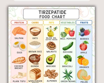 ティルゼパタイドの食品リスト（印刷可能）、オゼンピック・ムンジャロ・スターターガイド、シンプルな食事プラン、セマグルチドダイエット（PDF）、GLP-1糖尿病食品チャート