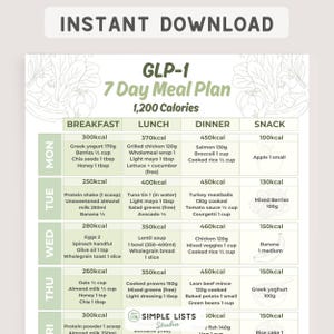 GLP-1 måltidsplan, 7-dagarsdiet med 1200 kalorier, Ozempic Wegovy Mounjaro, utskrivbar veckomeny, semaglutidmåltidsidéer i PDF-format, förberedelse av trizepatiddiet