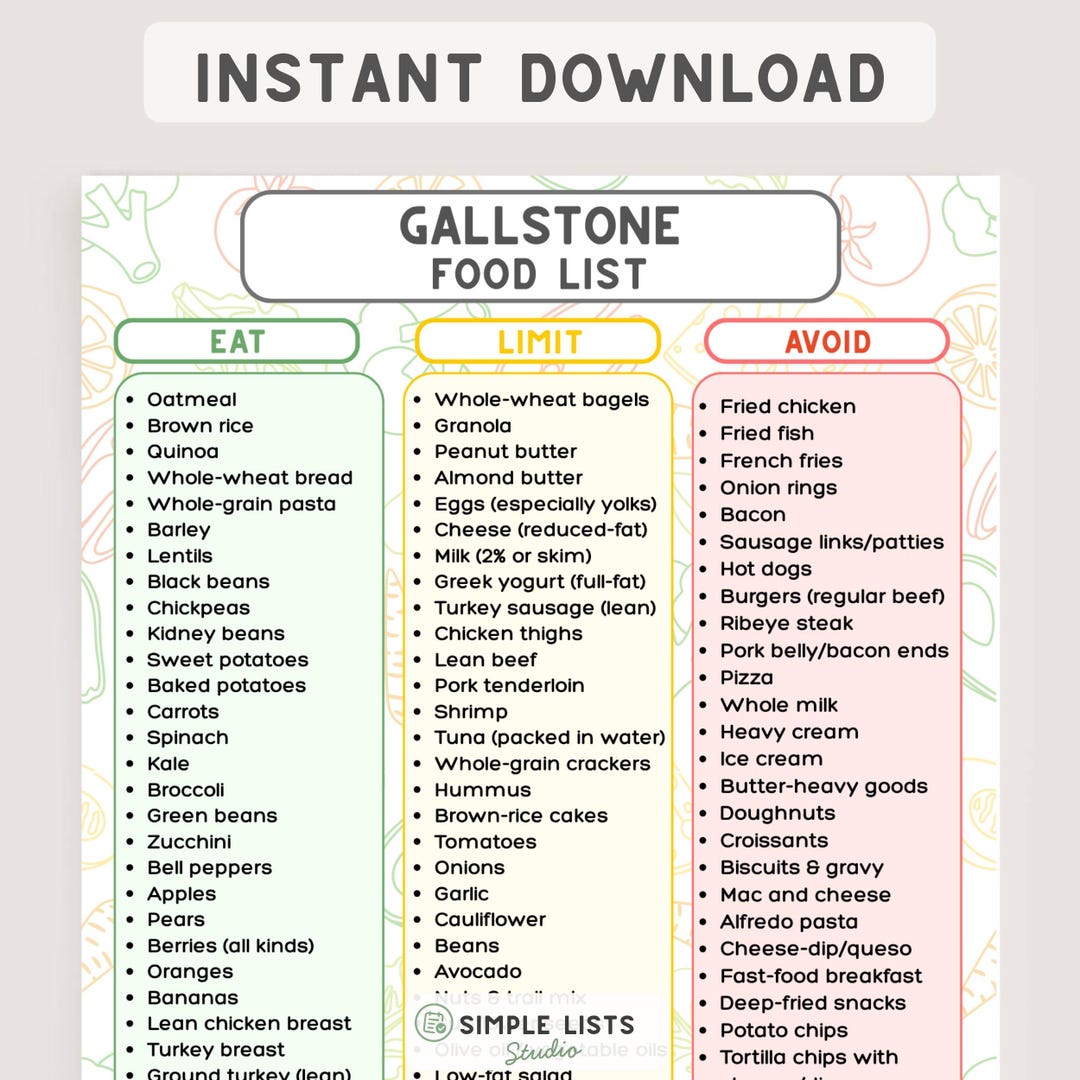 Gallstone Diet Food List, Gallbladder Eat-limit-avoid Chart, Low-fat ...