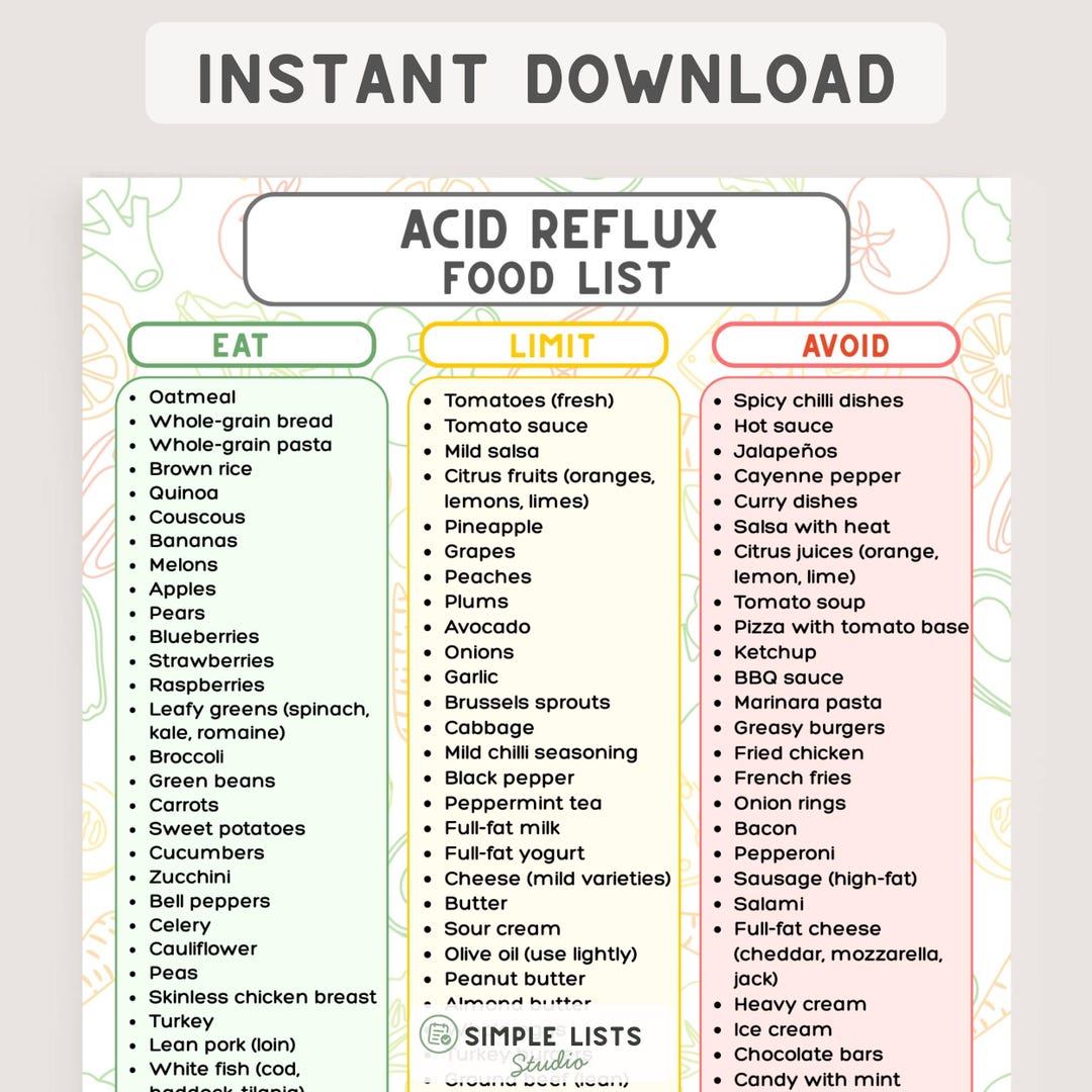Acid Reflux Food List Printable, GERD Diet Guide, Low Acid Foods Chart ...