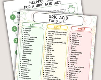 Uric Acid Food List Printable, Gout Diet Guide, Uric Acid Grocery List, Gout Meal Planner, Gout Food Chart, Kidney & Joint Health Diet Sheet