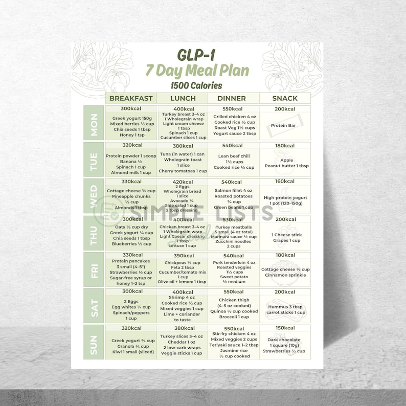 May include: A colorful 7-day meal plan, labeled GLP-1, with a 1500-calorie target. The plan is divided into breakfast, lunch, dinner, and snack sections, listing various food items and their quantities. The plan includes Greek yogurt, chicken, and vegetables.