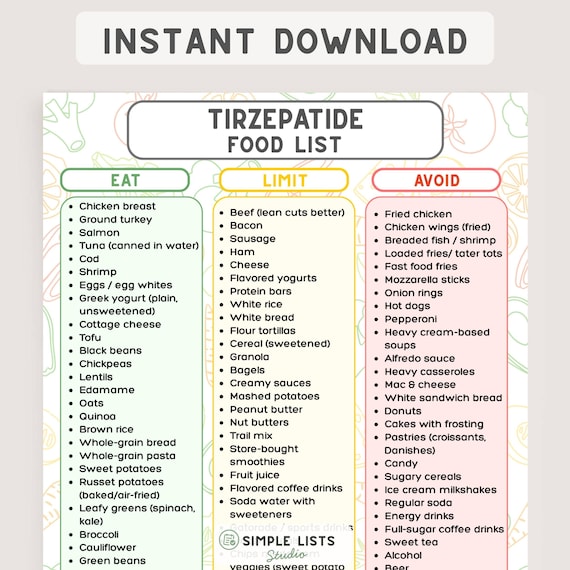 tirzepatide diet reddit Tirzepatide Food List Printable, Mounjaro Zepbound Meal Planning, Eat Limit  Avoid Chart, Tirzepatide Diet Guide, Beginner Nutrition PDF