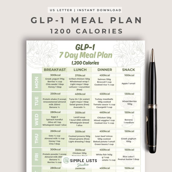 7-day GLP-1 Diet Plan PDF, 1200 Calorie Weekly Meal Planner, Ozempic Wegovy Mounjaro Guide, Semaglutide Meal Prep Ideas, Tirzepatide Meals