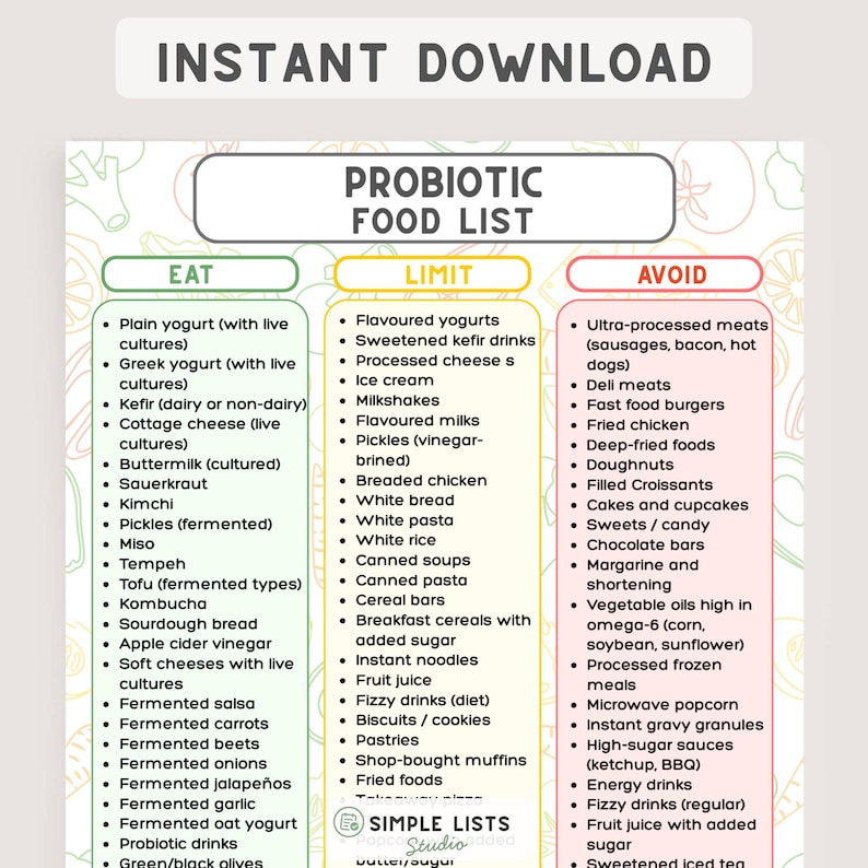 May include: A probiotic food list with three categories: Eat, Limit, and Avoid. The Eat section includes yogurt, kefir, kimchi, and tempeh. The Limit section lists flavored yogurts, ice cream, and white bread. The Avoid section lists ultra-processed meats, fast food, and fried chicken.