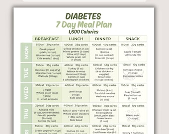 週間糖尿病食献立プラン、7日間1600カロリーメニュー、血糖値に優しい食事、炭水化物計算済み食事、2型糖尿病および糖尿病予備軍向け、印刷可能なPDF