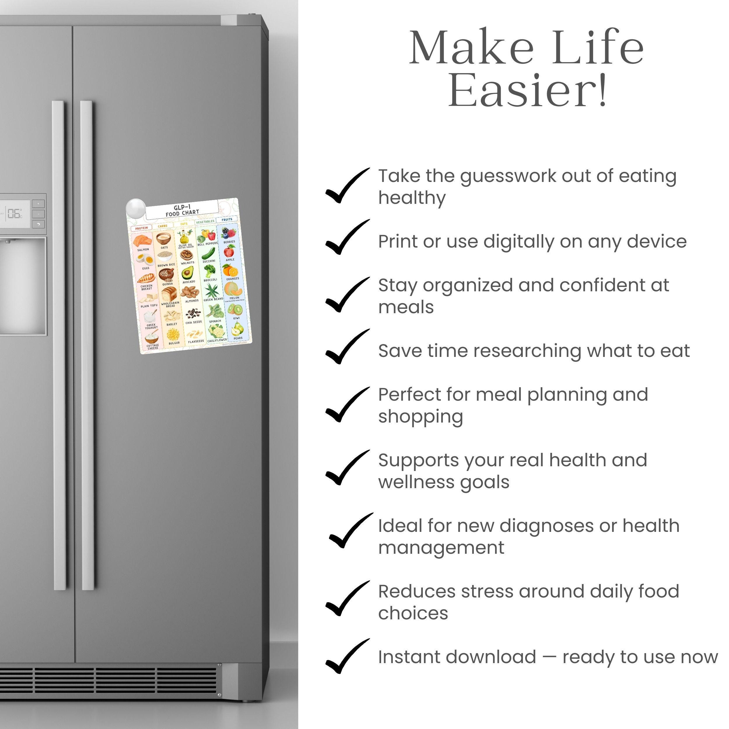Curated visual reference: Glp 1 Meal Planning App For Pre Diabetes Reference: Glp 1 Food List Printable Ozempic Mounjaro Diet Guide Simple