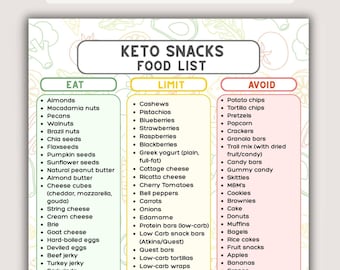ケトジェニックダイエットのスナック食品リスト（印刷可能）、食事制限の回避、低炭水化物ダイエットのチャート、ケトジェニック食材ガイド、減量と血糖値サポート（PDF）