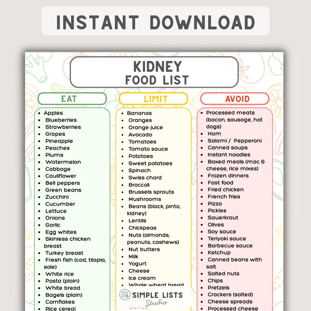 Kidney Food List Printable, Renal Diet Chart Eat Limit Avoid, Renal ...
