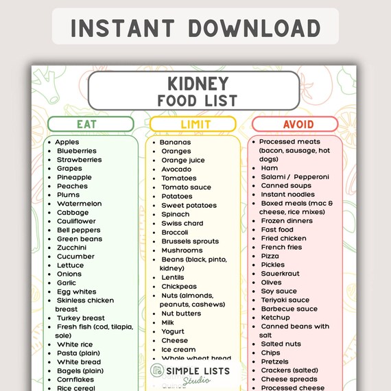 Kidney Food List Printable, Renal Diet Chart Eat Limit Avoid, Renal Nutrition Guide, Low Sodium Low Potassium, Kidney Friendly Grocery List