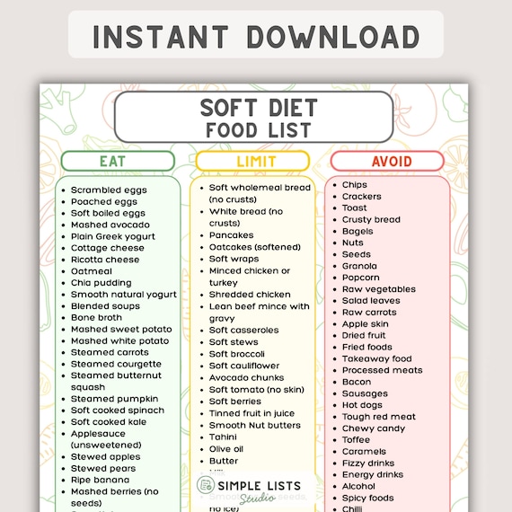 Soft Diet Food List Printable, Easy to Chew Foods Chart, Eat Limit Avoid Guide, Post-Surgery & Dental Recovery Diet, Soft Foods Grocery PDF