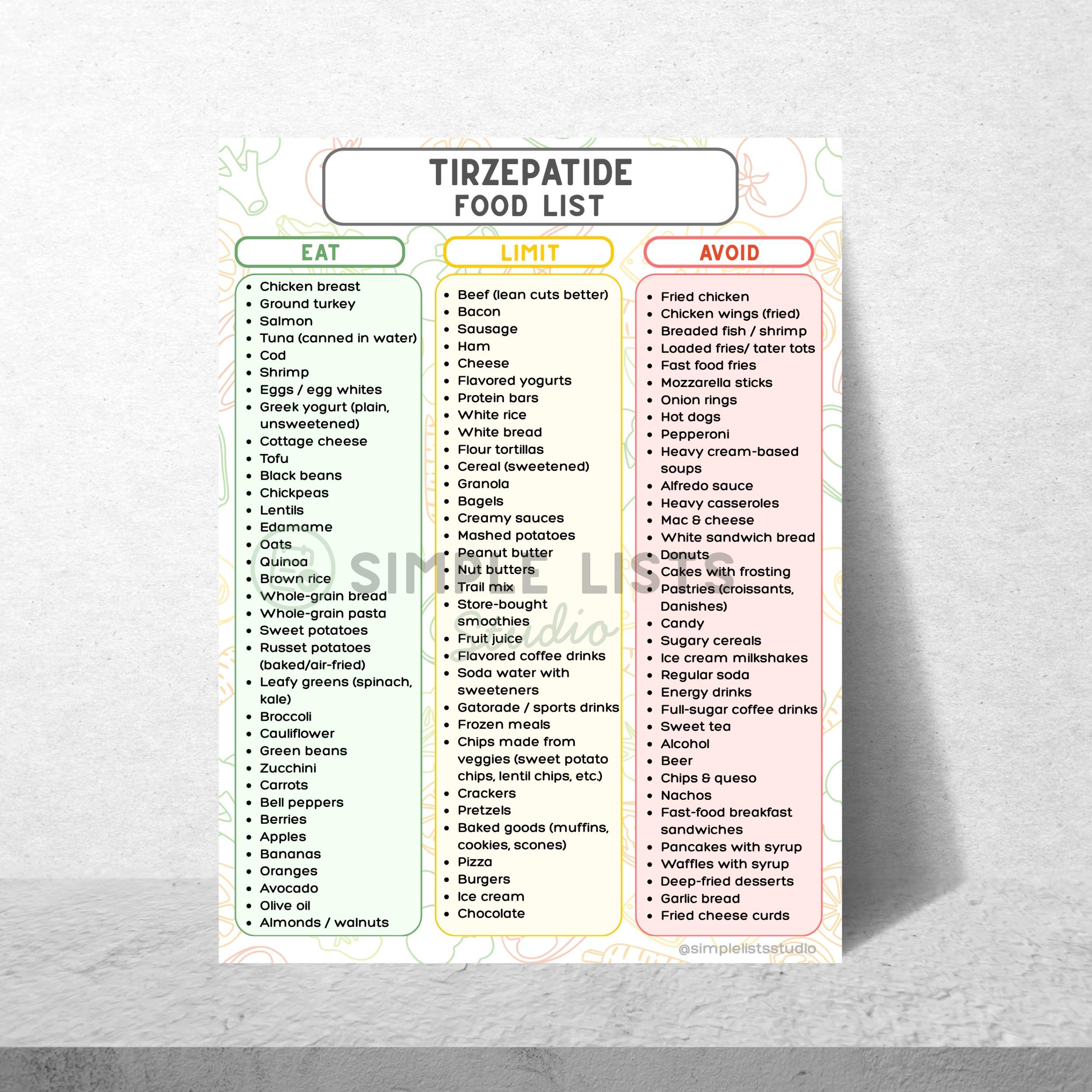 Tirzepatide Food List Printable, Mounjaro Zepbound Meal Planning, Eat Limit Avoid Chart, Tirzepatide Diet Guide, Beginner Nutrition PDF