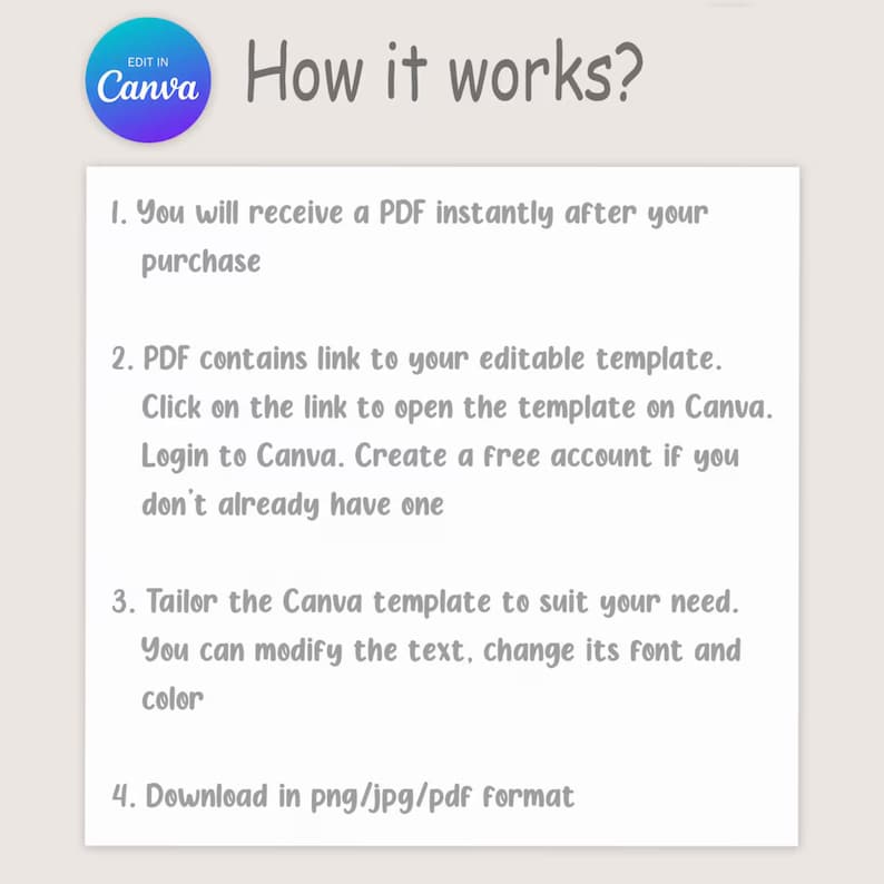 Puede incluir: Un gr&aacute;fico que explica c&oacute;mo usar una plantilla de Canva. El texto dice "&iquest;C&oacute;mo funciona?" y detalla los pasos: recibir un PDF, abrir la plantilla en Canva, adaptar la plantilla y descargar en formato png/jpg/pdf.