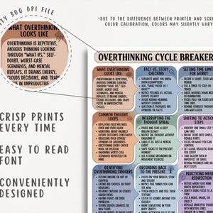 Puede incluir: Un póster titulado "Overthinking Cycle Breaker" con texto que describe el exceso de pensamiento, los bucles de pensamiento comunes y las estrategias para gestionarlo. El póster incluye secciones sobre la identificación de desencadenantes, técnicas de conexión a tierra y el cambio a pasos de acción.