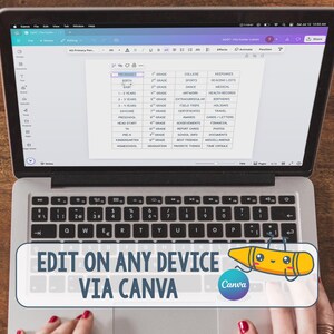 May include: A laptop displaying a document with a table of labels, including "Birth", "1-2 Years", and "Kindergarten". The laptop keyboard is visible, and a banner at the bottom reads "EDIT ON ANY DEVICE VIA CANVA" with a crayon graphic.
