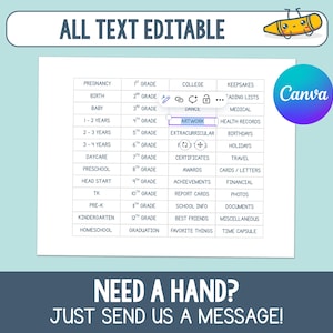 May include: A white document with a blue border, featuring a list of categories like 'Artwork' and 'Health Records'. The text 'All Text Editable' is at the top, with a Canva logo and a cartoon pencil. The bottom reads 'Need a hand? Just send us a message!'