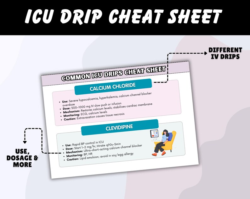 Common ICU Drip Flashcards, Complete 2026 Edition, Hyperlinked ...