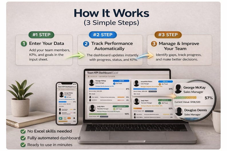 Team KPI Dashboard Excel | OKR Tracker Spreadsheet (XLSX) - Etsy